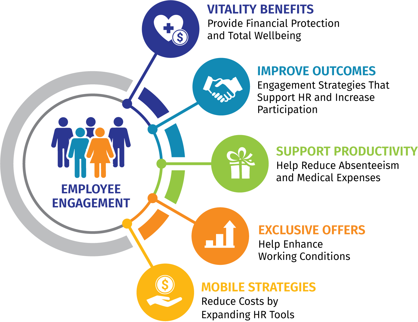 IES-EngagementChart-ColorFinal